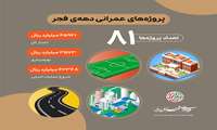 نگاهی کوتاه به پروژه های شهرستان دیّر در دهه فجر 1401